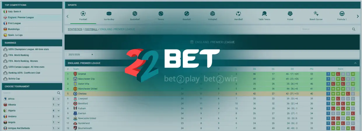 22Bet Games